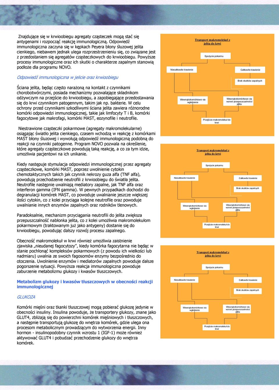 krwioobiegu. Powyższe procesy immunologiczne oraz ich skutki o charakterze zapalnym stanowią podłoże dla programu NOVO.