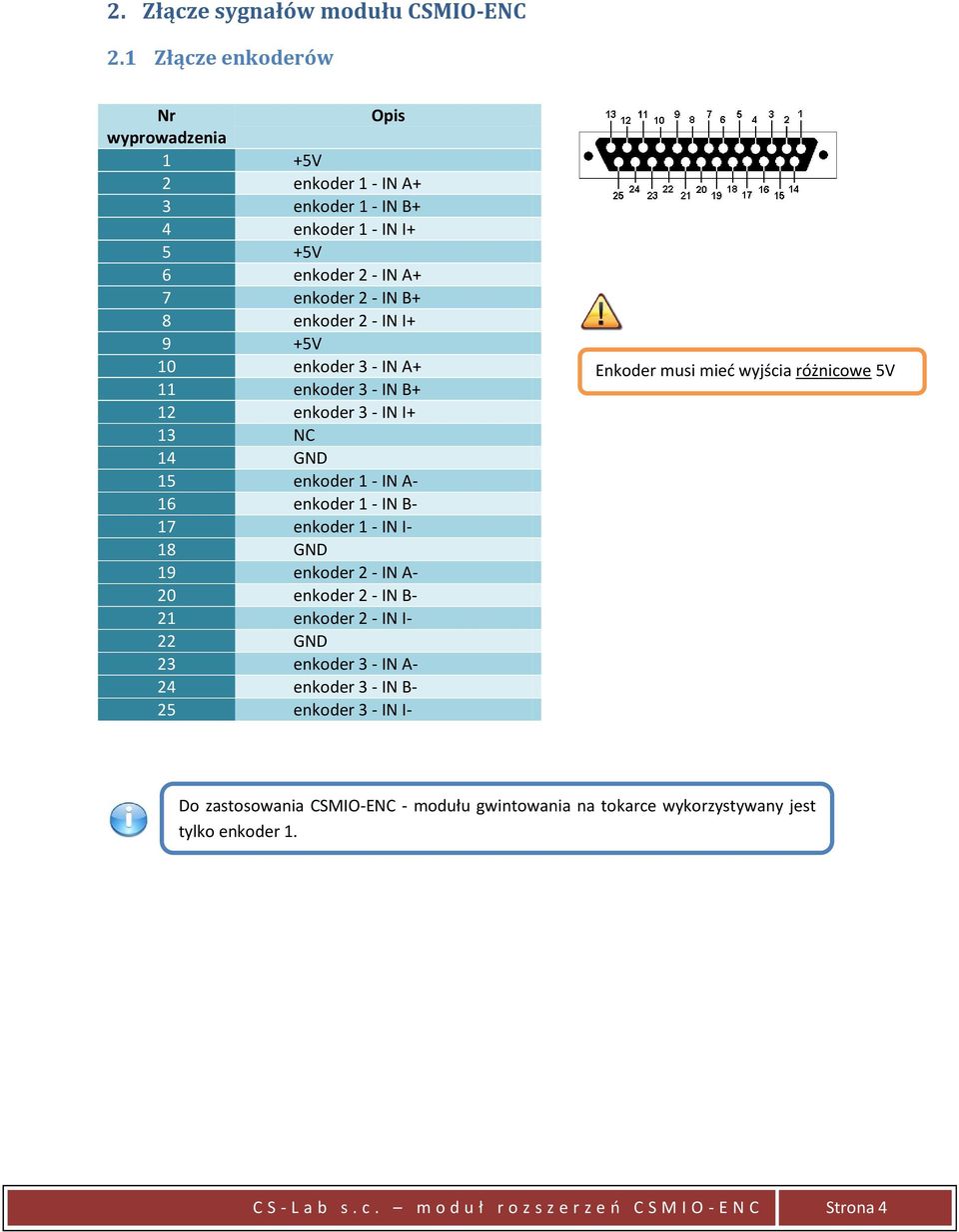 I+ 9 +5V 10 enkoder 3 - IN A+ 11 enkoder 3 - IN B+ 12 enkoder 3 - IN I+ 13 NC 14 GND 15 enkoder 1 - IN A- 16 enkoder 1 - IN B- 17 enkoder 1 - IN I- 18 GND 19 enkoder 2 -