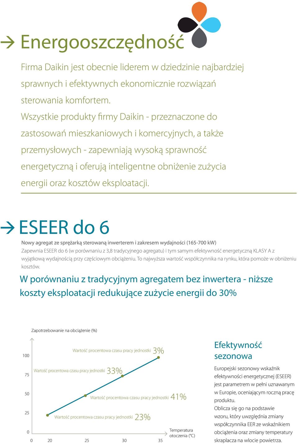 energii oraz kosztów eksploatacji.