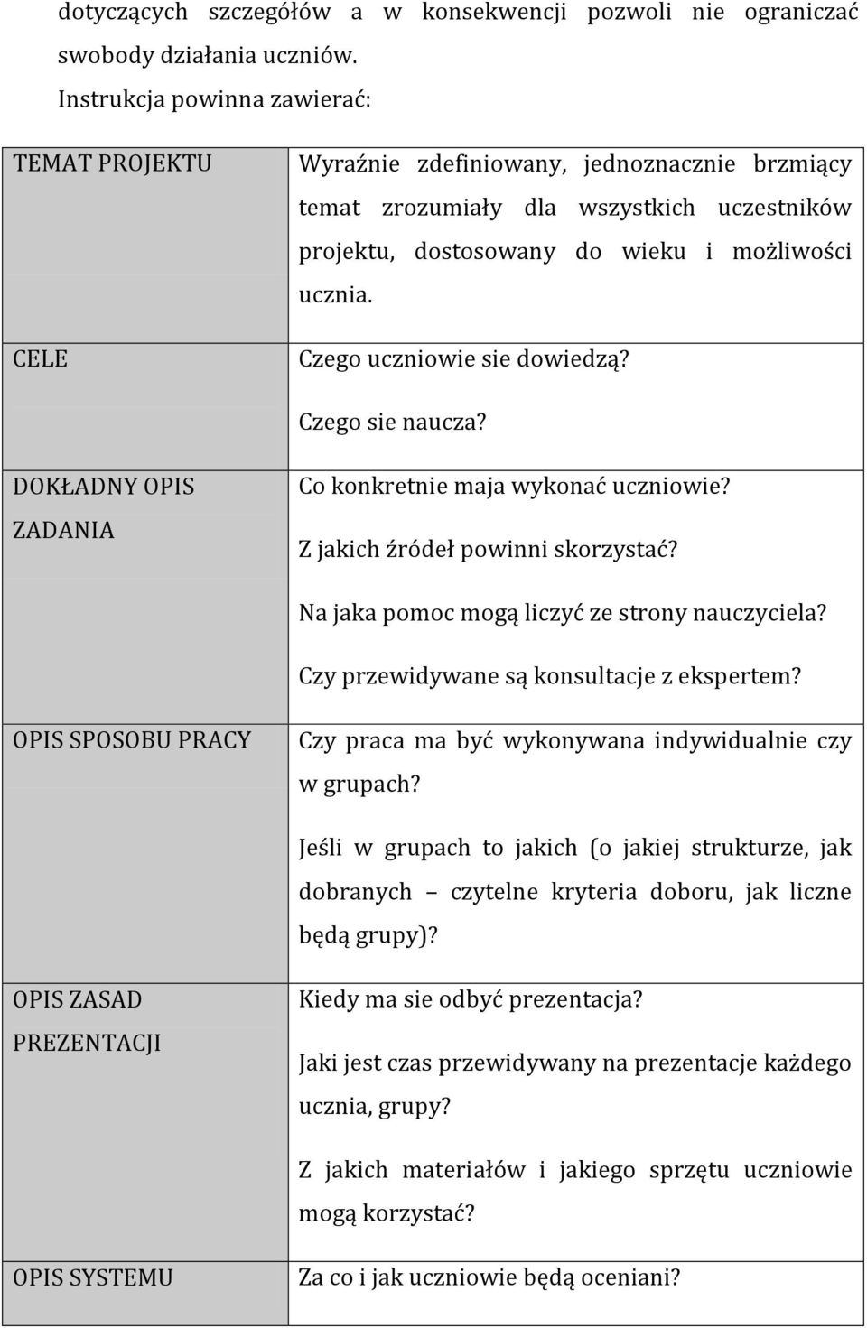 Czego uczniowie sie dowiedzą? Czego sie naucza? DOKŁADNY OPIS ZADANIA Co konkretnie maja wykonać uczniowie? Z jakich źródeł powinni skorzystać? Na jaka pomoc mogą liczyć ze strony nauczyciela?