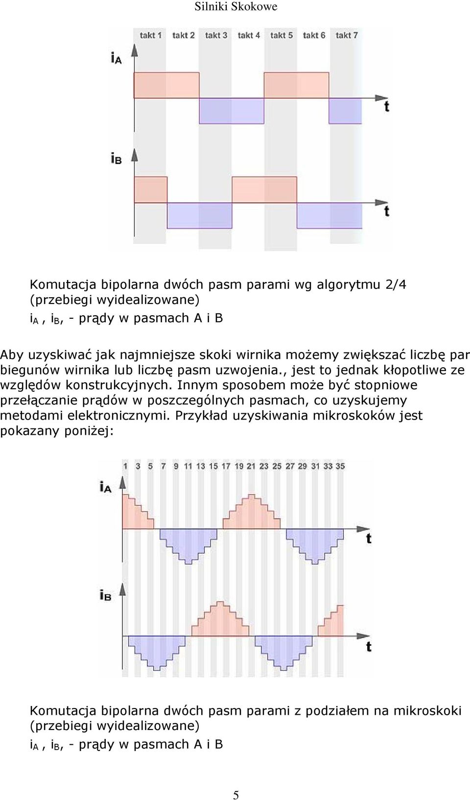 Innym sposobem może być stopniowe przełączanie prądów w poszczególnych pasmach, co uzyskujemy metodami elektronicznymi.