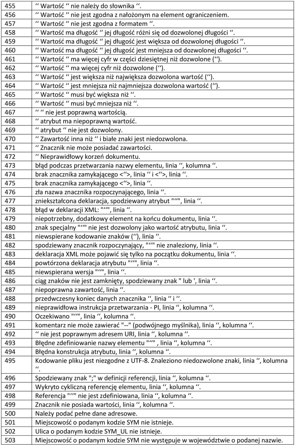 460 Wartość ma długość jej długość jest mniejsza od dozwolonej długości. 461 Wartość ma więcej cyfr w części dziesiętnej niż dozwolone ( ). 462 Wartość ma więcej cyfr niż dozwolone ( ).