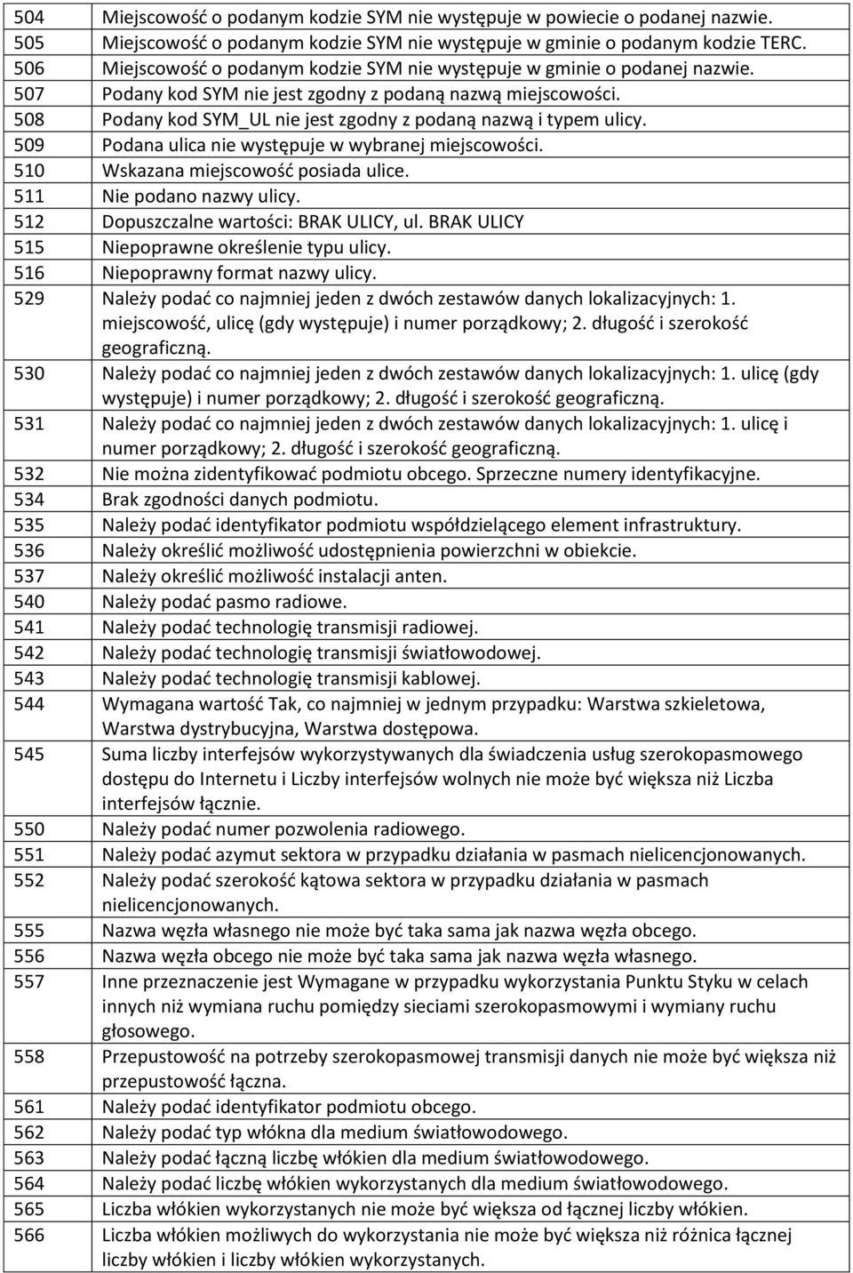 508 Podany kod SYM_UL nie jest zgodny z podaną nazwą i typem ulicy. 509 Podana ulica nie występuje w wybranej miejscowości. 510 Wskazana miejscowość posiada ulice. 511 Nie podano nazwy ulicy.