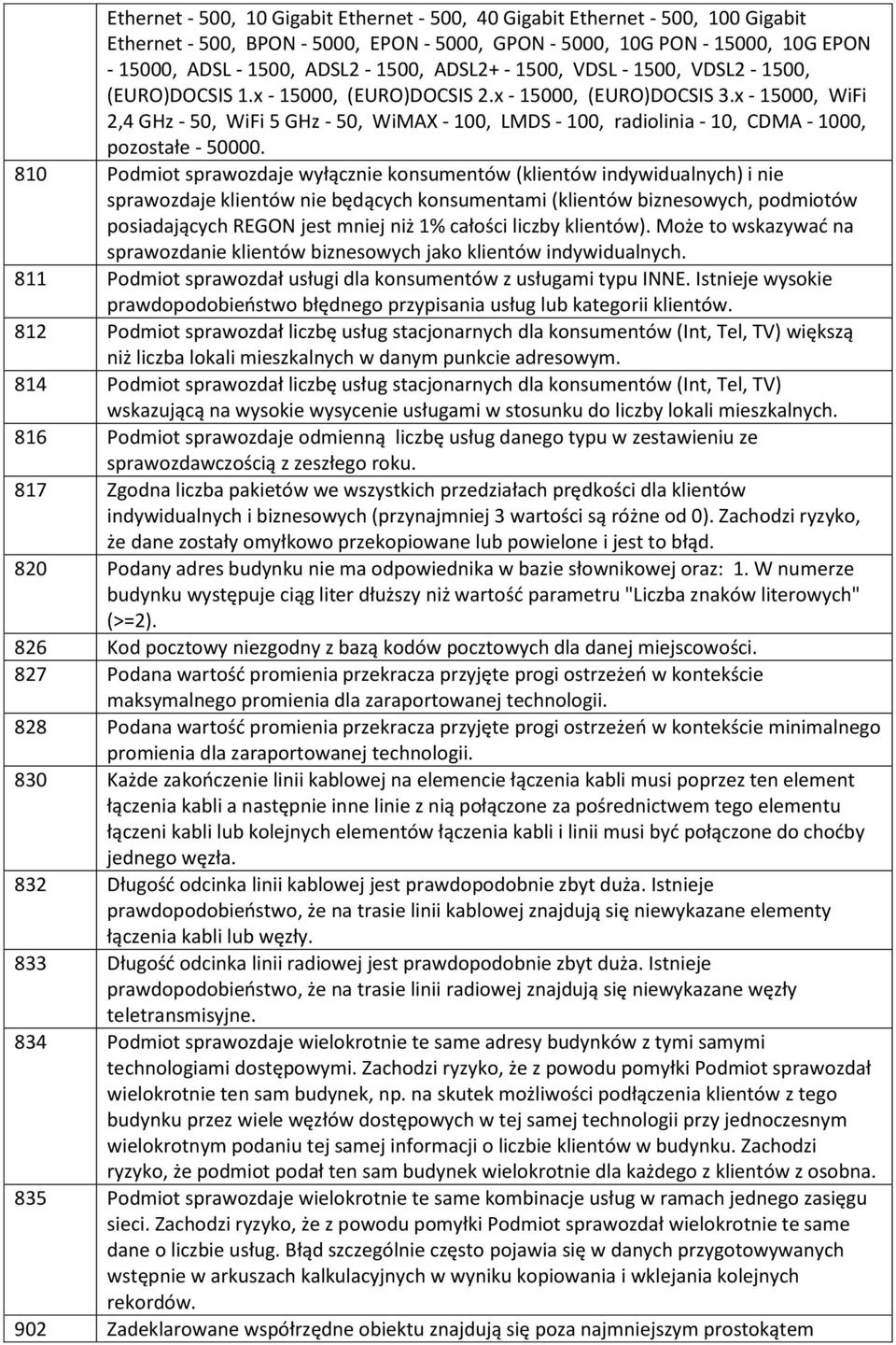 x - 15000, WiFi 2,4 GHz - 50, WiFi 5 GHz - 50, WiMAX - 100, LMDS - 100, radiolinia - 10, CDMA - 1000, pozostałe - 50000.