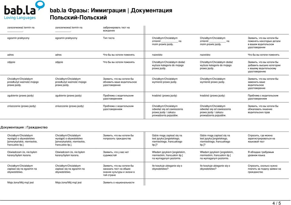 поменять некоторые детали в вашем водительском удостоверении adres adres Что бы вы хотели поменять nazwisko nazwisko Что бы вы хотели поменять zdjęcie zdjęcie Что бы вы хотели поменять dodać wyższe