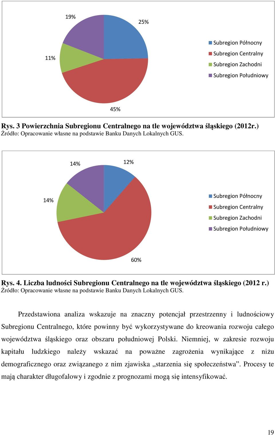 Liczba ludności Subregionu Centralnego na tle województwa śląskiego (2012 r.) Źródło: Opracowanie własne na podstawie Banku Danych Lokalnych GUS.