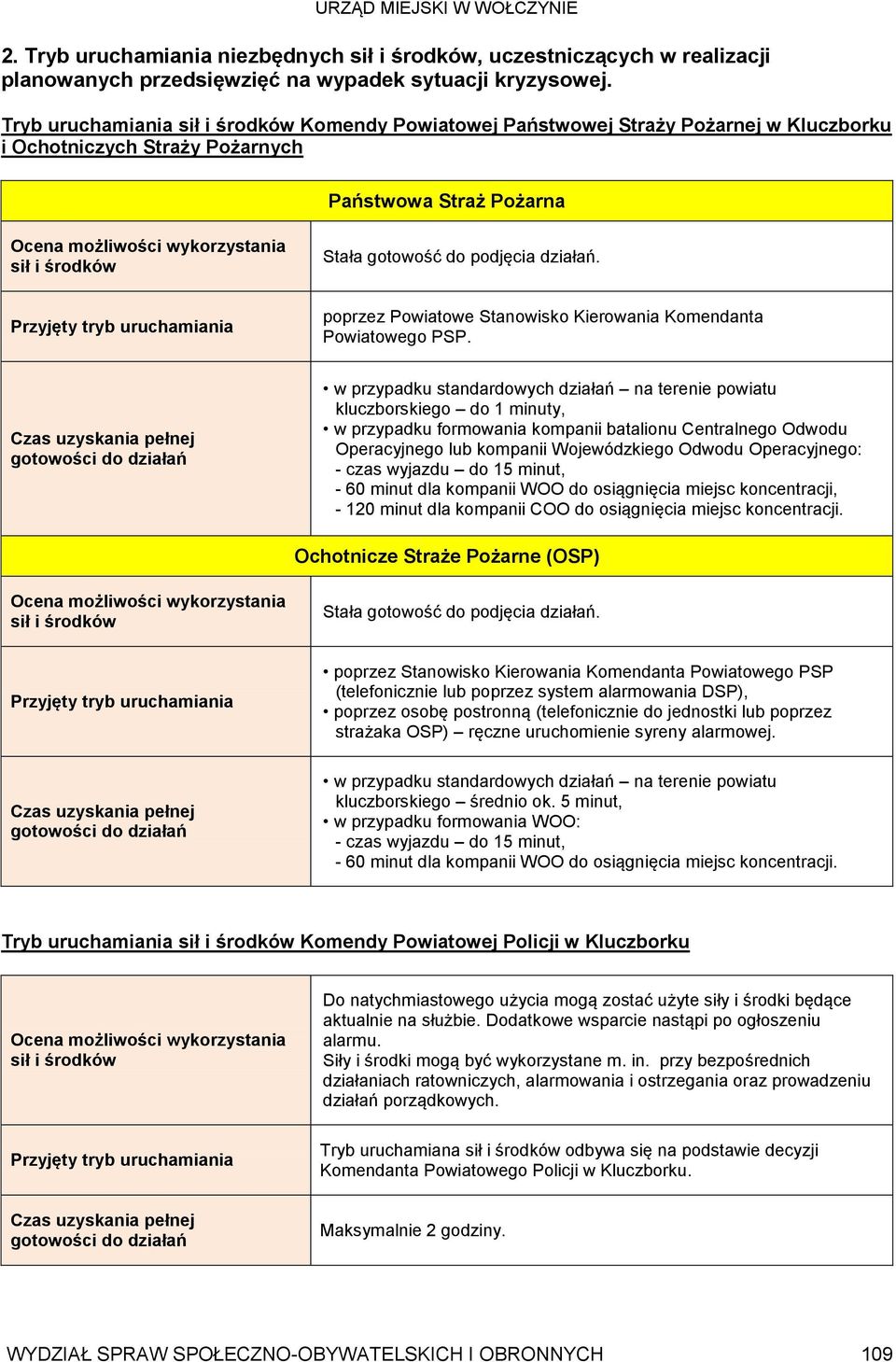 gotowość do podjęcia działań. Przyjęty tryb uruchamiania poprzez Powiatowe Stanowisko Kierowania Komendanta Powiatowego PSP.