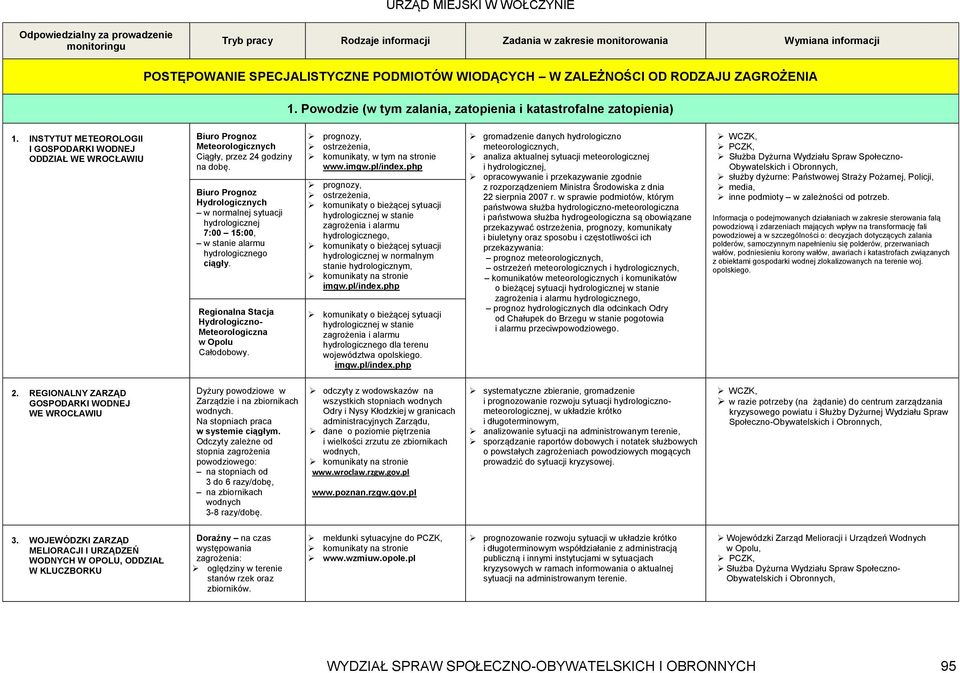 INSTYTUT METEOROLOGII I GOSPODARKI WODNEJ ODDZIAŁ WE WROCŁAWIU Biuro Prognoz Meteorologicznych Ciągły, przez 24 godziny na dobę.