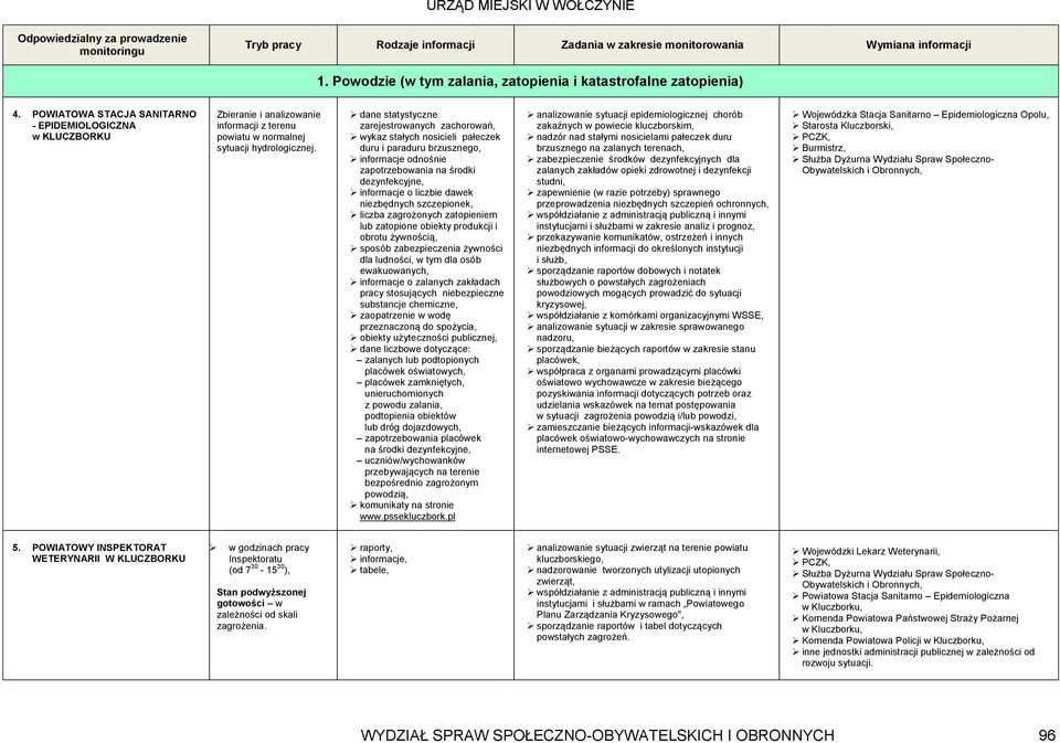 dane statystyczne zarejestrowanych zachorowań, wykaz stałych nosicieli pałeczek duru i paraduru brzusznego, informacje odnośnie zapotrzebowania na środki dezynfekcyjne, informacje o liczbie dawek
