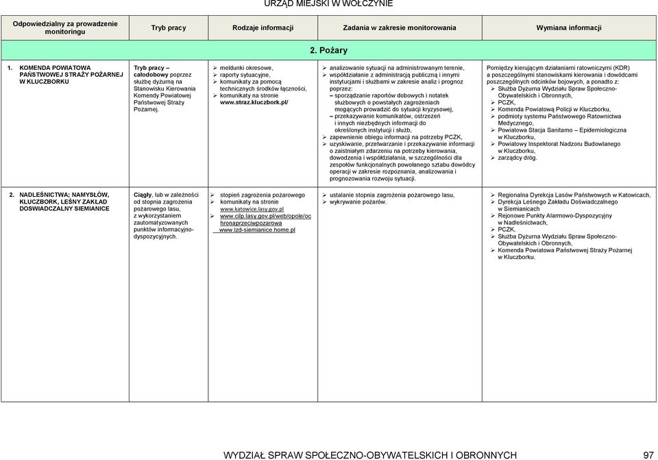 meldunki okresowe, raporty sytuacyjne, komunikaty za pomocą technicznych środków łączności, komunikaty na stronie www.straz.kluczbork.