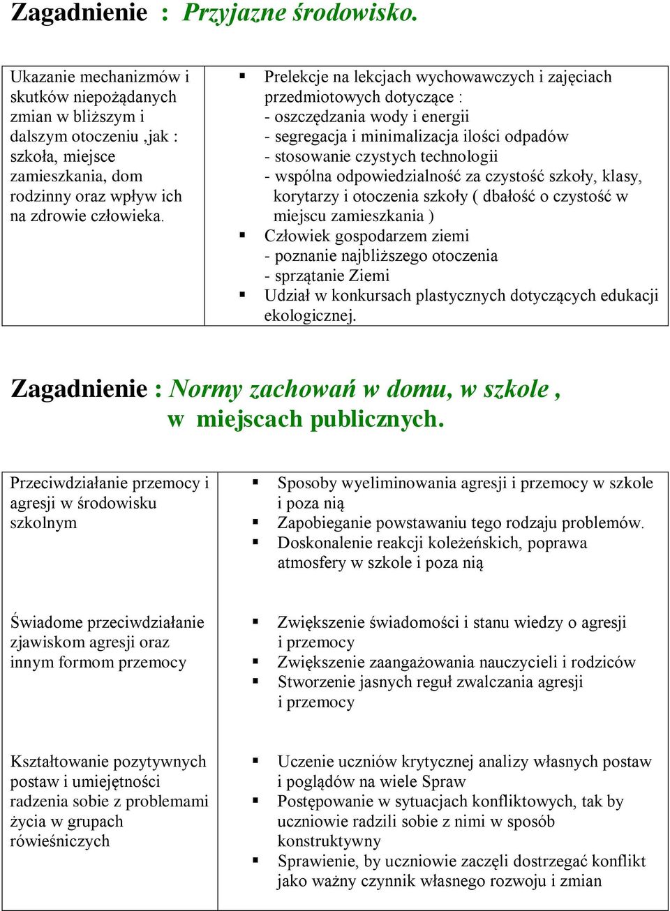 Prelekcje na lekcjach wychowawczych i zajęciach przedmiotowych dotyczące : - oszczędzania wody i energii - segregacja i minimalizacja ilości odpadów - stosowanie czystych technologii - wspólna