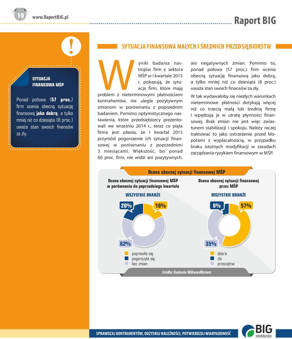 pokazują, że sytuacja firm, które mają problem z nieterminowymi płatnościami kontrahentów, nie uległa pozytywnym zmianom w porównaniu z poprzednim badaniem.
