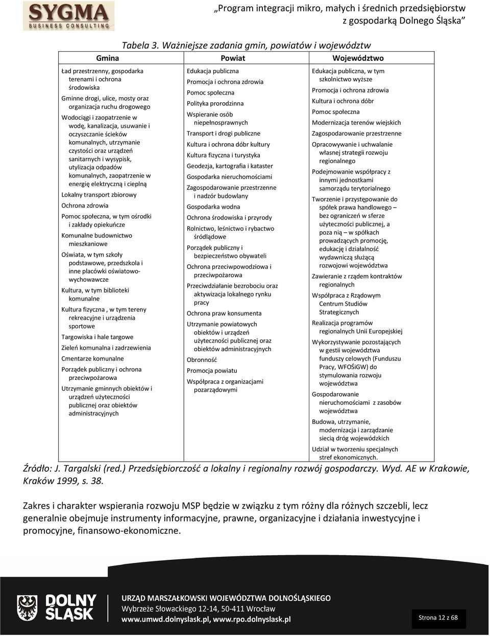 Wodociągi i zaopatrzenie w wodę, kanalizacja, usuwanie i oczyszczanie ścieków komunalnych, utrzymanie czystości oraz urządzeń sanitarnych i wysypisk, utylizacja odpadów komunalnych, zaopatrzenie w