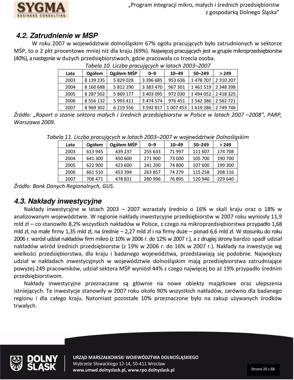 Liczba pracujących w latach 2003 2007 Lata Ogółem Ogółem MŚP 0 9 10 49 50 249 > 249 2003 8139235 5829028 3396685 953636 1478707 2310207 2004 8160688 5812290 3383470 967301 1461519 2348398 2005