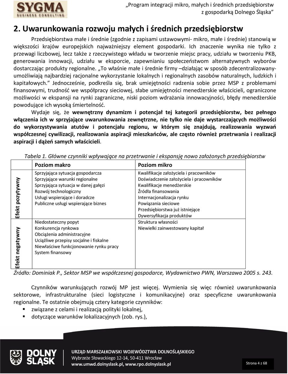 Ich znaczenie wynika nie tylko z przewagi liczbowej, lecz także z rzeczywistego wkładu w tworzenie miejsc pracy, udziału w tworzeniu PKB, generowania innowacji, udziału w eksporcie, zapewnianiu