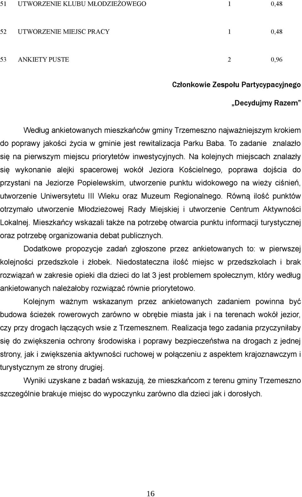 Na kolejnych miejscach znalazły się wykonanie alejki spacerowej wokół Jeziora Kościelnego, poprawa dojścia do przystani na Jeziorze Popielewskim, utworzenie punktu widokowego na wieży ciśnień,