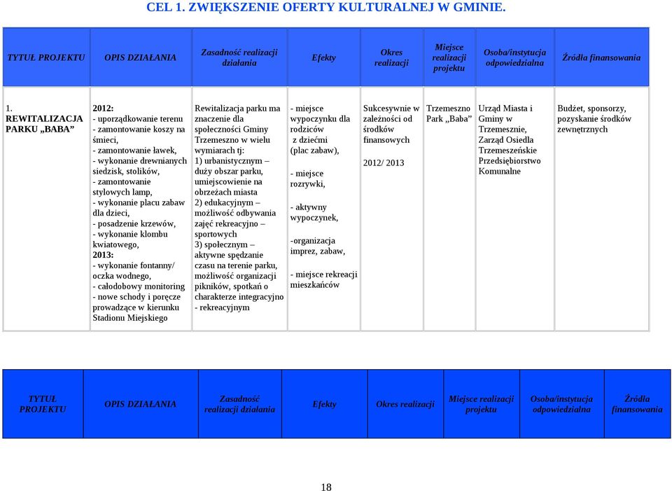 REWITALIZACJA PARKU BABA 2012: - uporządkowanie terenu - zamontowanie koszy na śmieci, - zamontowanie ławek, - wykonanie drewnianych siedzisk, stolików, - zamontowanie stylowych lamp, - wykonanie