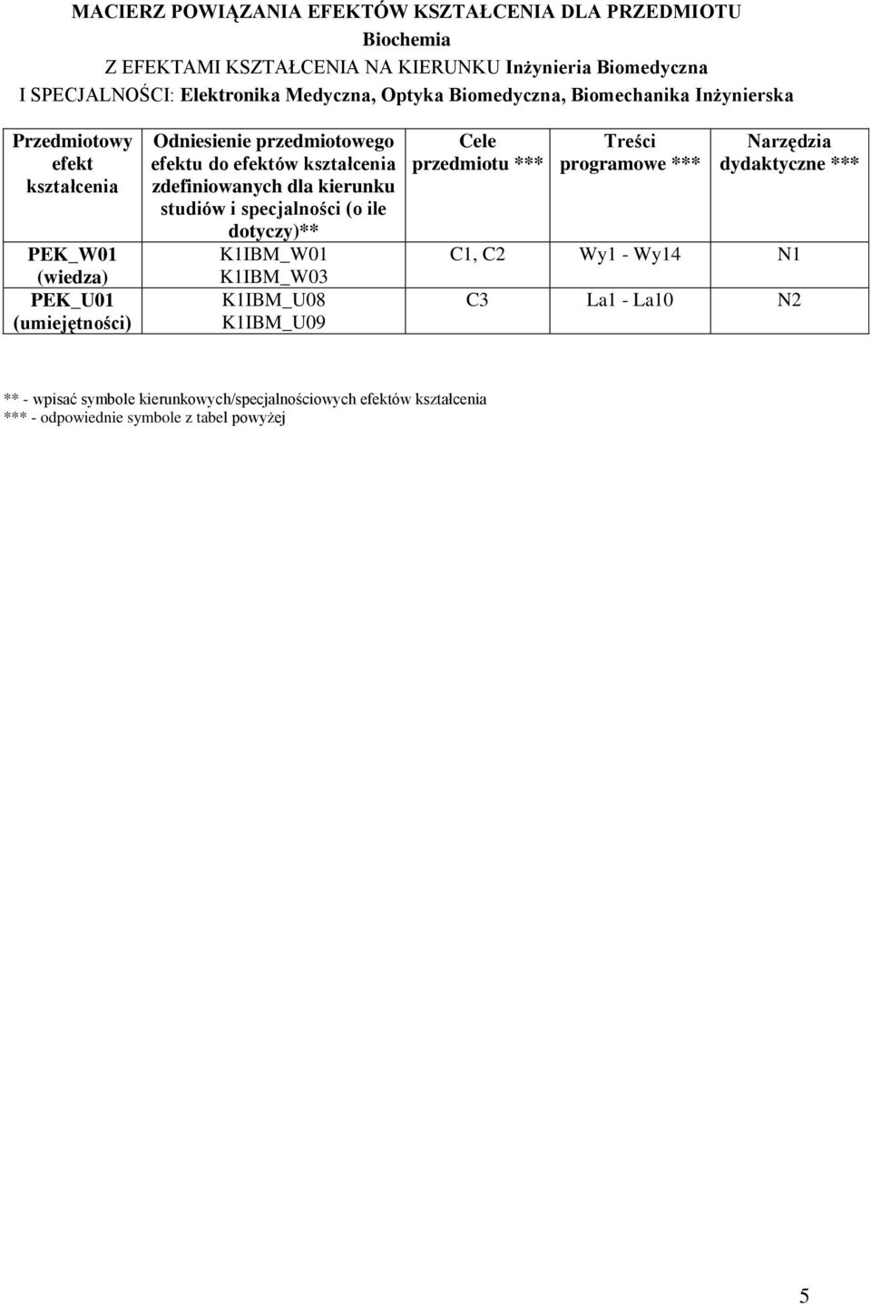 kształcenia zdefiniowanych dla kierunku studiów i specjalności (o ile dotyczy)** K1IBM_W01 K1IBM_W03 K1IBM_U08 K1IBM_U09 Cele przedmiotu *** Treści programowe ***