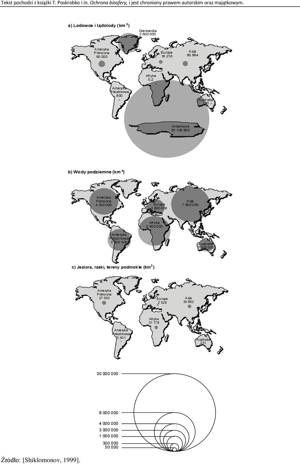 niowa 000 000 Afryka 5 500 000 Australia 1 200 000 c) Jeziora, rzeki, tereny podmokłe (km ) Północna 27 00 Europa 2 529 Azja