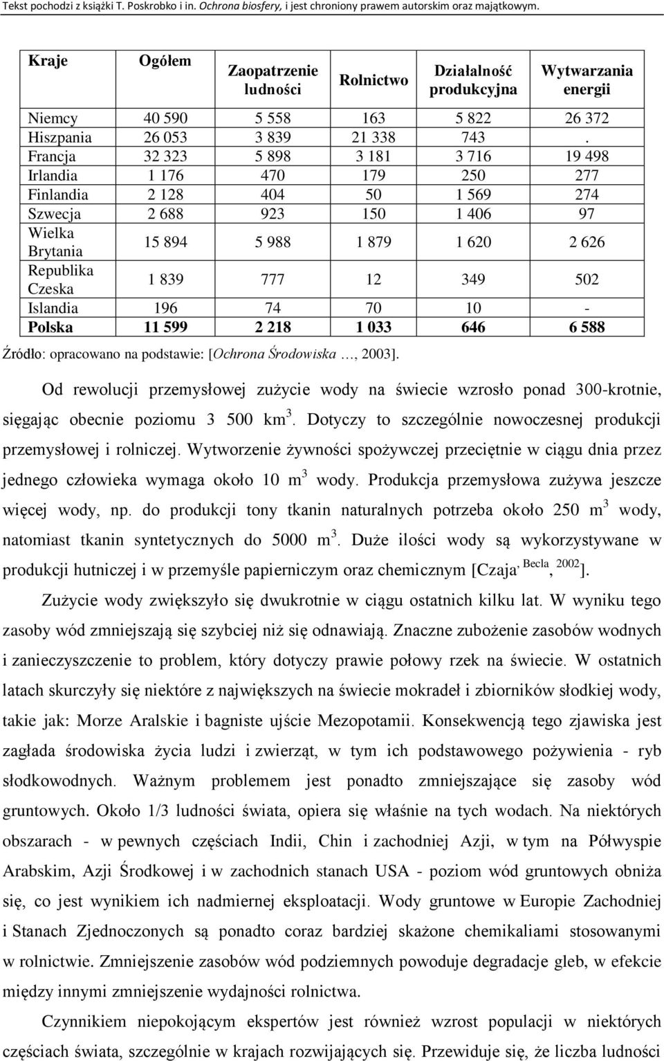 12 49 502 Islandia 196 74 70 10 - Polska 11 599 2 218 1 0 646 6 588 Źródło: opracowano na podstawie: [Ochrona Środowiska, 200].