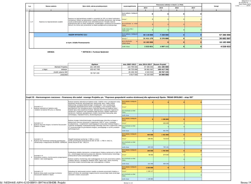 koszt zadania Spójności w kolejnych- etap II Załącznik nr 2 do uchwały Nr... Rady Miasta Opola z dnia...204r.