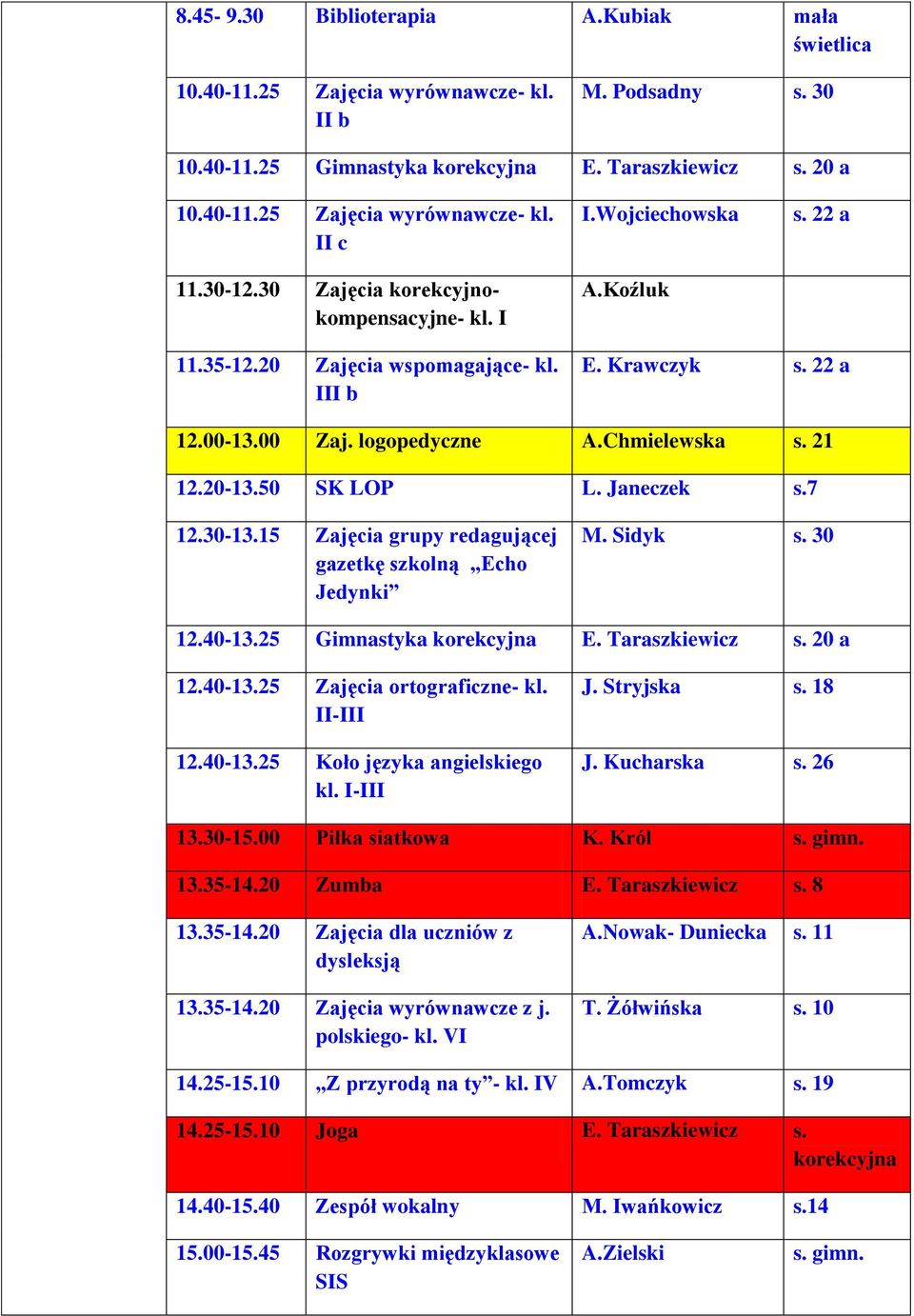 15 Zajęcia grupy redagującej gazetkę szkolną Echo Jedynki M. Sidyk s. 30 12.40-13.25 Gimnastyka korekcyjna E. Taraszkiewicz s. 20 a 12.40-13.25 Zajęcia ortograficzne- kl. II-III 12.40-13.25 Koło języka angielskiego kl.