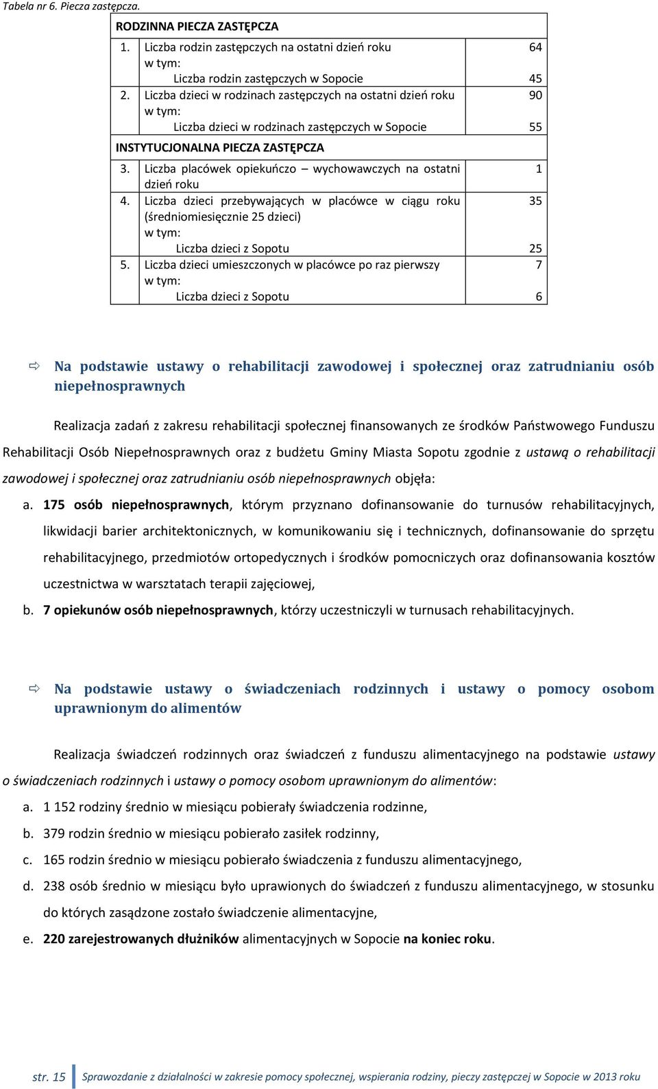 Liczba placówek opiekuńczo wychowawczych na ostatni dzień roku 4. Liczba dzieci przebywających w placówce w ciągu roku (średniomiesięcznie 25 dzieci) w tym: Liczba dzieci z Sopotu 5.