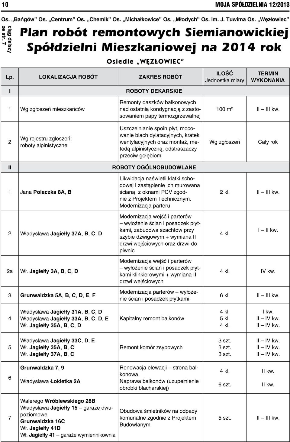 LOKALIZACJA ROBÓT ZAKRES ROBÓT ILOŚĆ Jednostka miary TERMIN WYKONANIA I 1 Wg zgłoszeń mieszkańców ROBOTY DEKARSKIE Remonty daszków balkonowych nad ostatnią kondygnacją z zastosowaniem papy