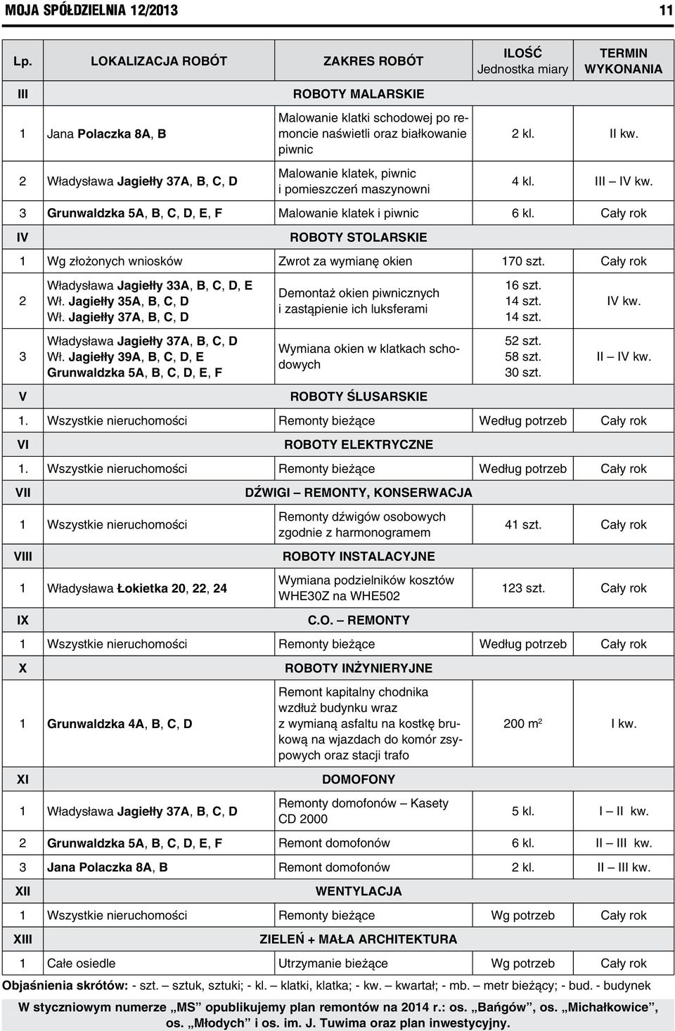 oraz białkowanie piwnic Malowanie klatek, piwnic i pomieszczeń maszynowni 2 kl. II kw. 4 kl. III IV kw. 3 Grunwaldzka 5A, B, C, D, E, F Malowanie klatek i piwnic 6 kl.