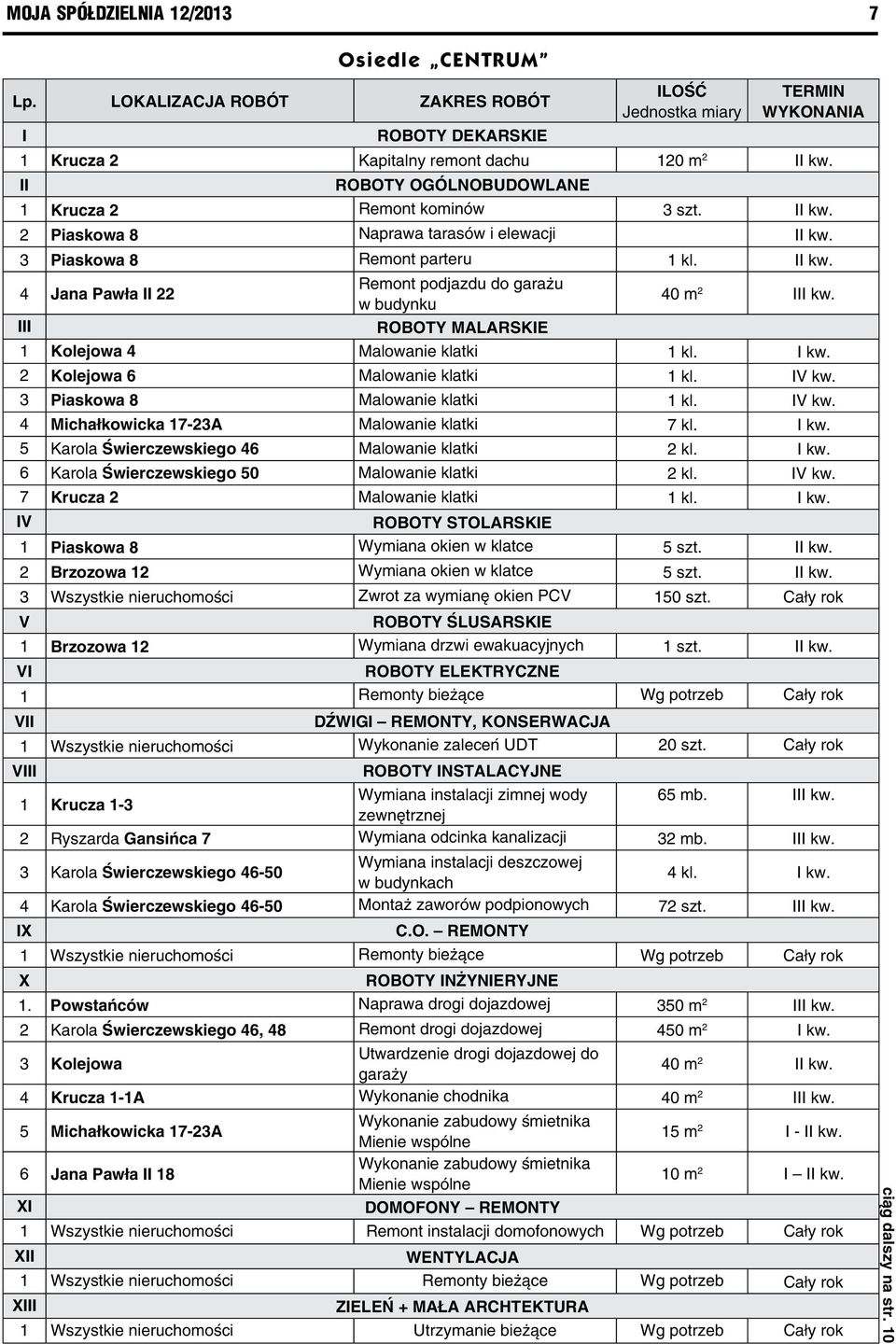 III ROBOTY MALARSKIE 1 Kolejowa 4 Malowanie klatki 1 kl. I kw. 2 Kolejowa 6 Malowanie klatki 1 kl. IV kw. 3 Piaskowa 8 Malowanie klatki 1 kl. IV kw. 4 Michałkowicka 17-23A Malowanie klatki 7 kl. I kw. 5 Karola Świerczewskiego 46 Malowanie klatki 2 kl.