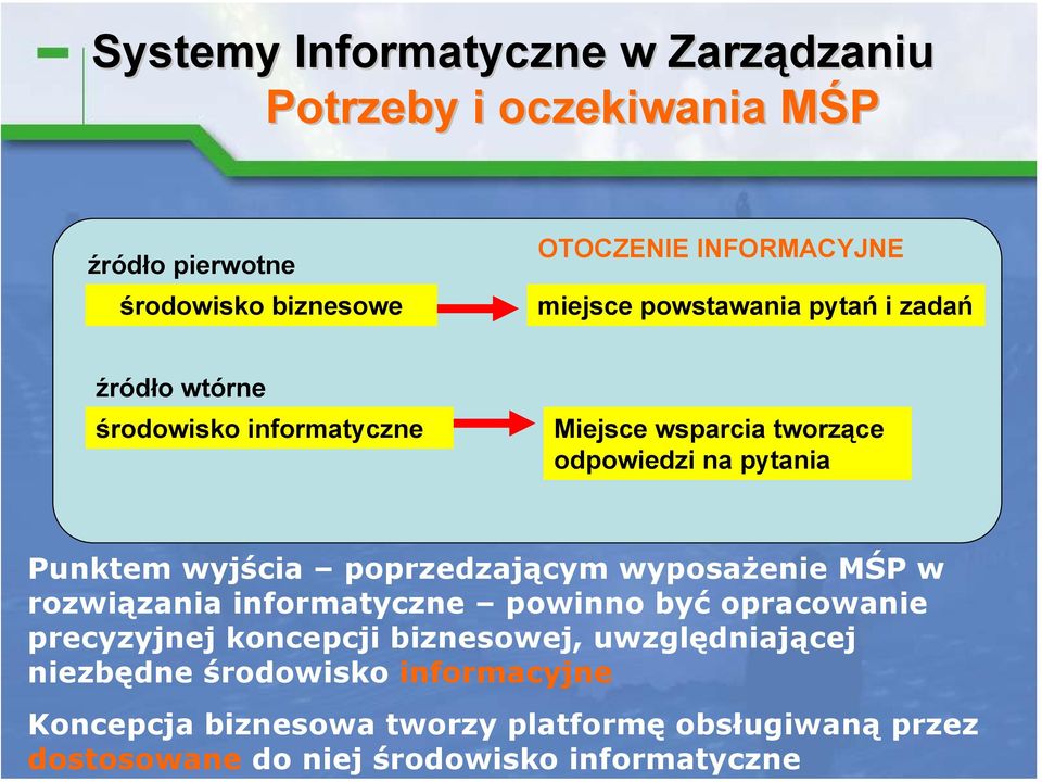 zadań źródło wtórne środowisko informatyczne Miejsce wsparcia tworzące odpowiedzi na pytania Punktem wyjścia poprzedzającym