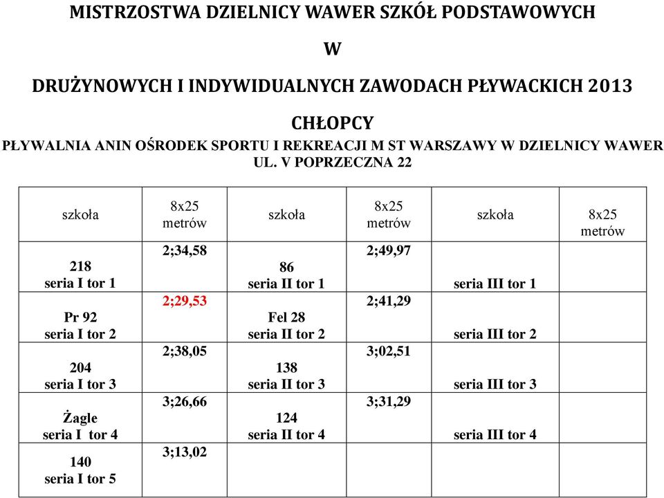 seria II tor 1 Fel 28 seria II tor 2 138 seria II tor 3 124 seria II tor 4 8x25 metrów 2;49,97