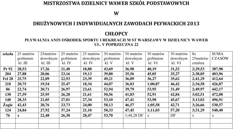 23,39 49,21 36,09 36,27 35,62 2;41,29 412,64 218 20,75 19,54 25,47 18,34 44,07 36,83 1;00,87 46,42 2;34,58 426,87 86 22,74 20,71 26,97 23,61 52,94 39,79 53,95 31,49 2;49,97 442,17 138 27,59 25,95