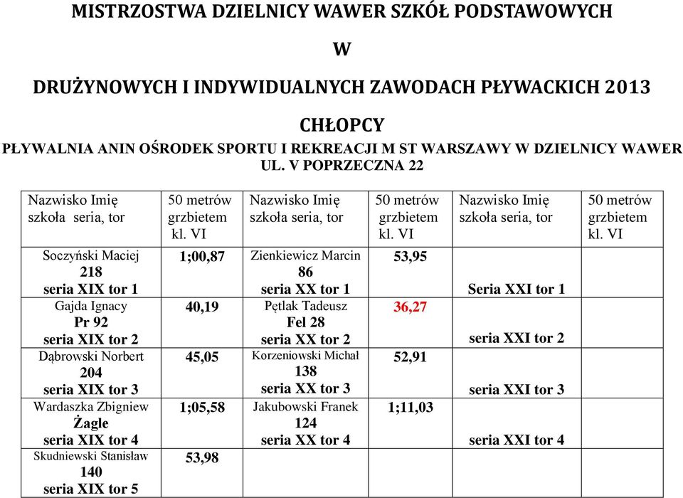 VI 1;00,87 Zienkiewicz Marcin 86 seria XX tor 1 40,19 Pętlak Tadeusz Fel 28 seria XX tor 2 45,05 Korzeniowski Michał 138 seria XX