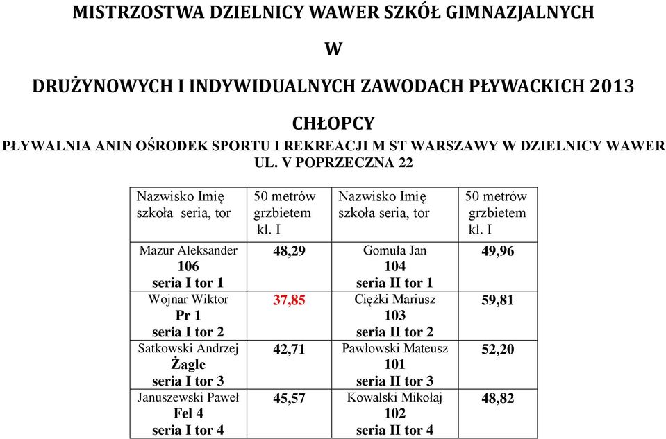 I 48,29 Gomuła Jan 104 seria II tor 1 37,85 Ciężki Mariusz 103 seria II tor 2 42,71 Pawłowski