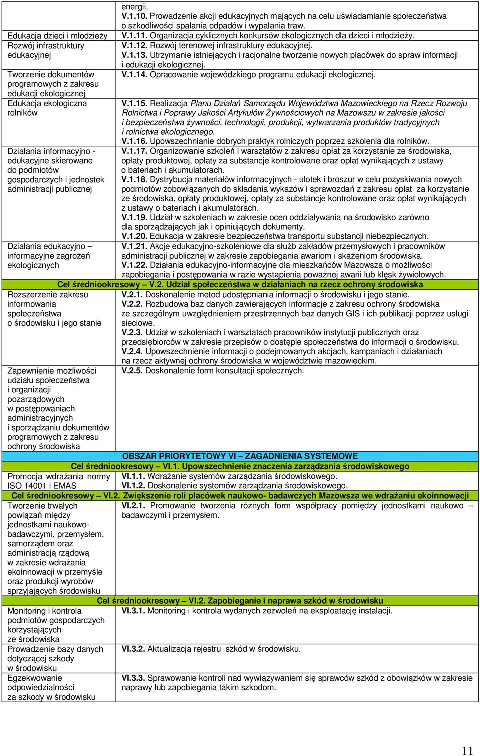 stanie energii. V.1.10. Prowadzenie akcji edukacyjnych mających na celu uświadamianie społeczeństwa o szkodliwości spalania odpadów i wypalania traw. V.1.11.