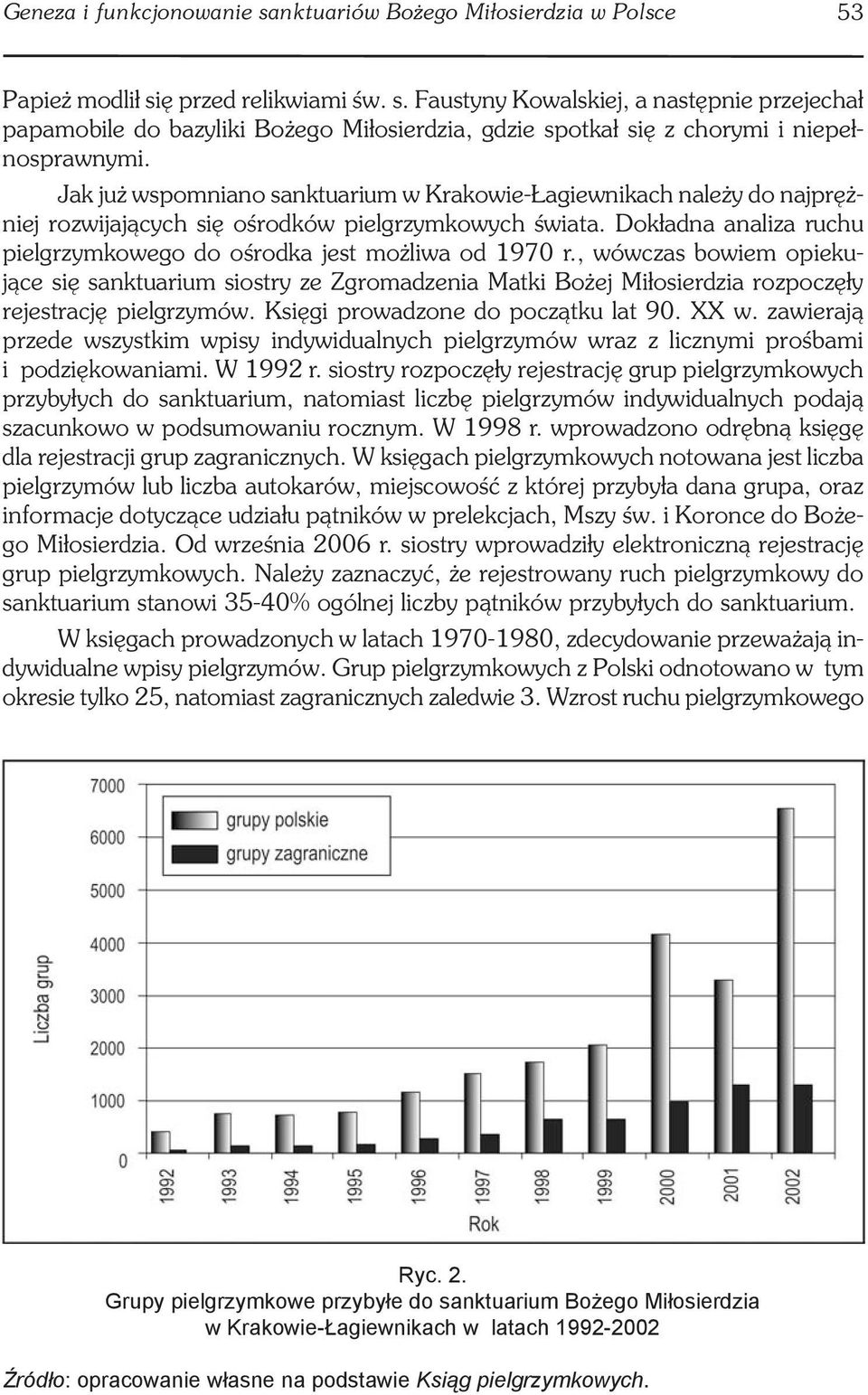 Dokładna analiza ruchu pielgrzymkowego do ośrodka jest możliwa od 1970 r.