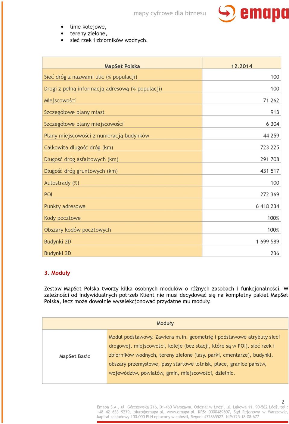 miejscowości z numeracją budynków 44 259 Całkowita długość dróg (km) 723 225 Długość dróg asfaltowych (km) 291 708 Długość dróg gruntowych (km) 431 517 Autostrady (%) 100 POI 272 369 Punkty adresowe