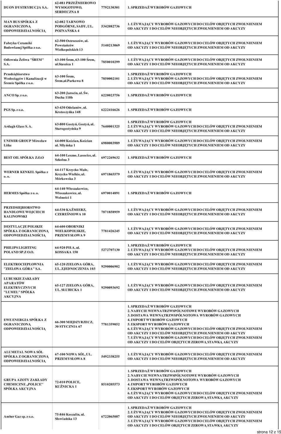 Parkowa 8 7850002101 ANCO Sp. z o.o. 63-200 Jarocin, ul. Św. Ducha 118b 6220023756 PGS Sp. z o.o. 63-430 Odolanów, ul. Krotoszyńka 148 6222416626 Ardagh Glass S. A. 63-800 Gostyń, Gostyń, ul.