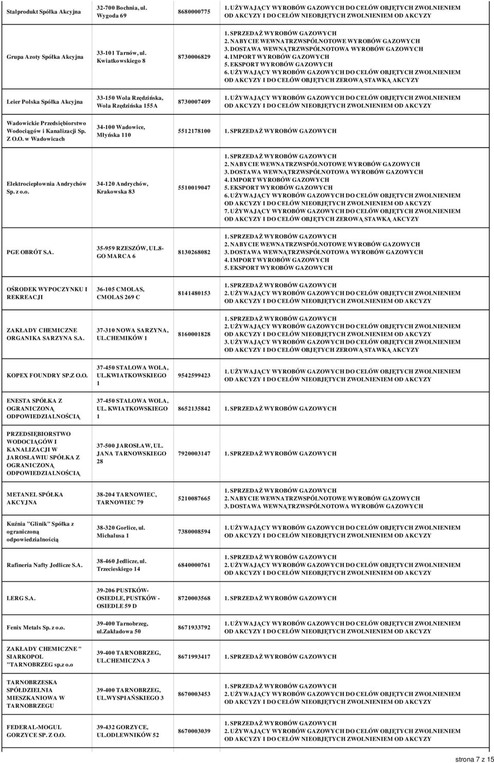 O. w Wadowicach 34-100 Wadowice, Młyńska 110 5512178100 Elektrociepłownia Andrychów Sp. z o.o. 34-120 Andrychów, Krakowska 83 5510019047 PGE OBRÓT S.A. 35-959 RZESZÓW, UL.