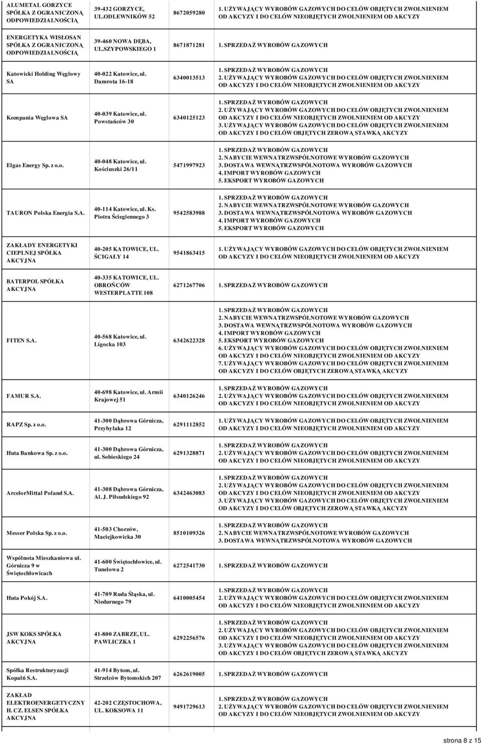 Ks. Piotra Ściegiennego 3 9542583988 ZAKŁADY ENERGETYKI CIEPLNEJ SPÓŁKA 40-205 KATOWICE, UL. ŚCIGAŁY 14 9541863415 BATERPOL SPÓŁKA 40-335 KATOWICE, UL. OBROŃCÓW WESTERPLATTE 108 6271267706 FITEN S.A. 40-568 Katowice, ul.
