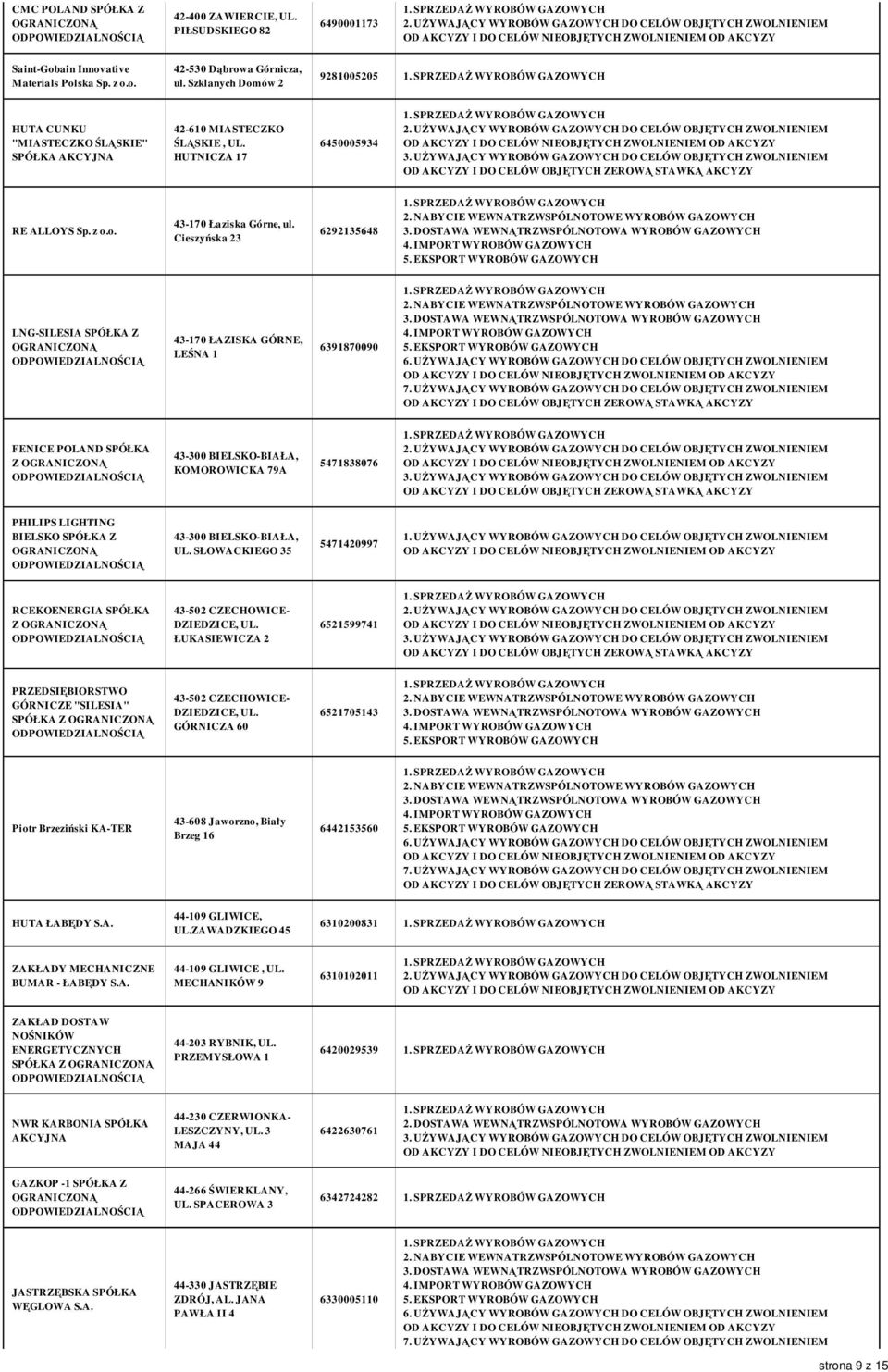 Cieszyńska 23 6292135648 LNG-SILESIA SPÓŁKA Z 43-170 ŁAZISKA GÓRNE, LEŚNA 1 6391870090 FENICE POLAND SPÓŁKA Z 43-300 BIELSKO-BIAŁA, KOMOROWICKA 79A 5471838076 PHILIPS LIGHTING BIELSKO SPÓŁKA Z 43-300