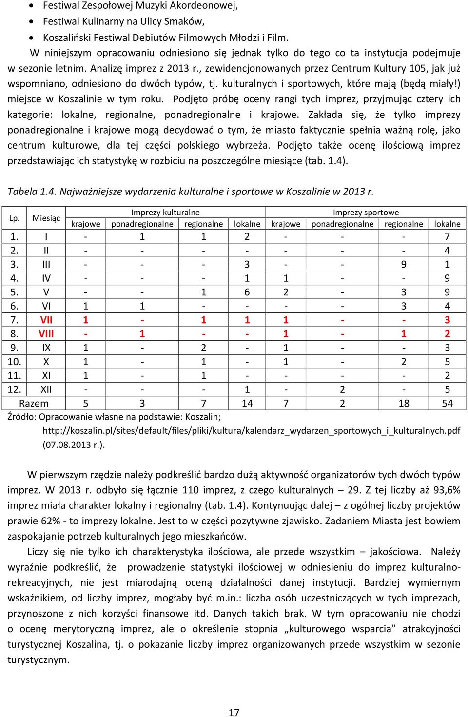 , zewidencjonowanych przez Centrum Kultury 105, jak już wspomniano, odniesiono do dwóch typów, tj. kulturalnych i sportowych, które mają (będą miały!) miejsce w Koszalinie w tym roku.