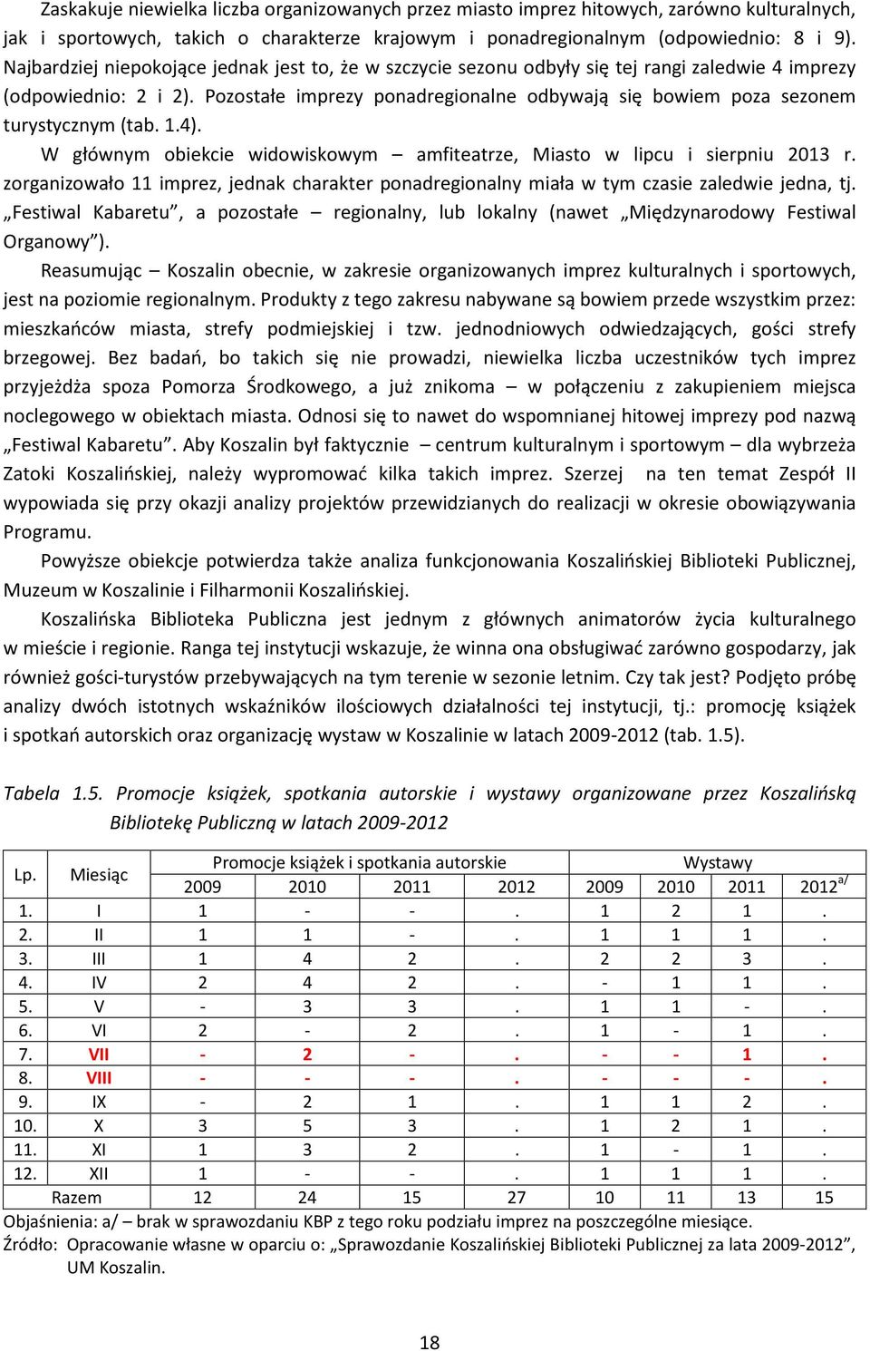 Pozostałe imprezy ponadregionalne odbywają się bowiem poza sezonem turystycznym (tab. 1.4). W głównym obiekcie widowiskowym amfiteatrze, Miasto w lipcu i sierpniu 2013 r.