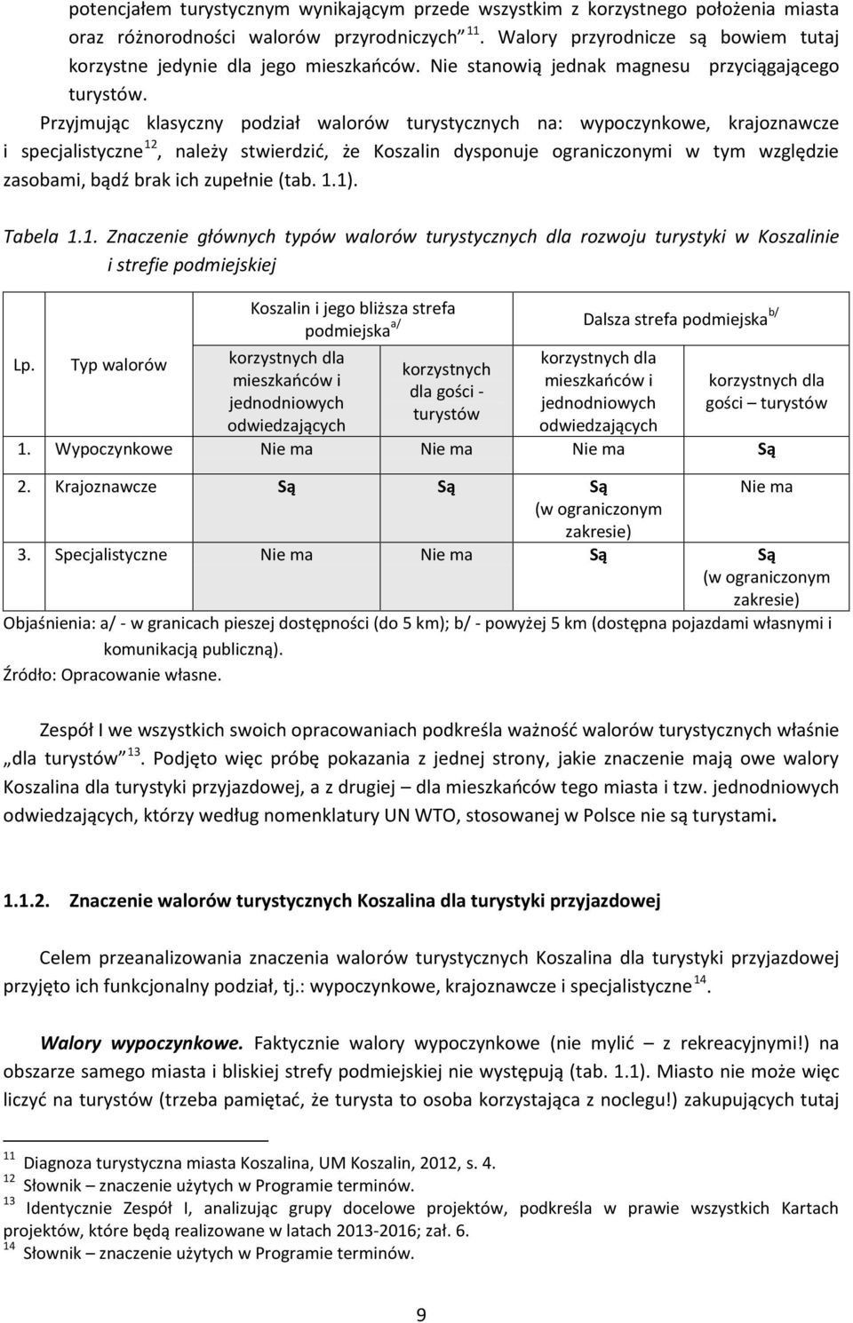 Przyjmując klasyczny podział walorów turystycznych na: wypoczynkowe, krajoznawcze i specjalistyczne 12, należy stwierdzić, że Koszalin dysponuje ograniczonymi w tym względzie zasobami, bądź brak ich