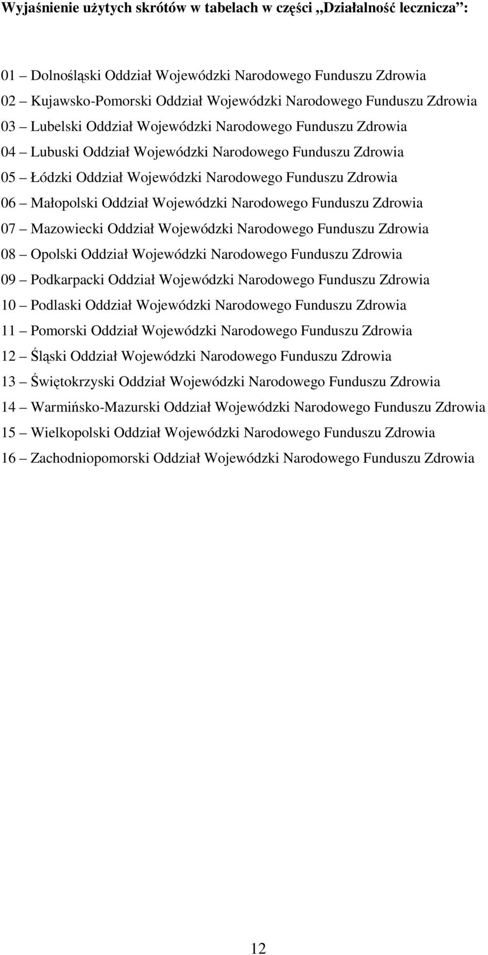 Oddział Wojewódzki Narodowego Funduszu Zdrowia 07 Mazowiecki Oddział Wojewódzki Narodowego Funduszu Zdrowia 08 Opolski Oddział Wojewódzki Narodowego Funduszu Zdrowia 09 Podkarpacki Oddział Wojewódzki