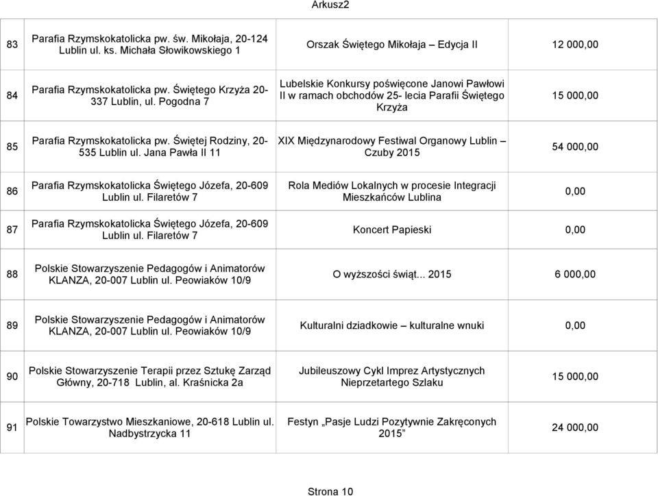 Jana Pawła II 11 XIX Międzynarodowy Festiwal Organowy Lublin Czuby 2015 54 00 Parafia Rzymskokatolicka Świętego Józefa, 20-609 Rola Mediów Lokalnych w procesie Integracji 86 Lublin ul.