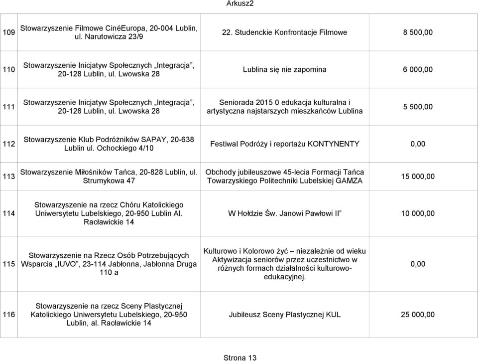 Lwowska 28 6 00 111 Stowarzyszenie Inicjatyw Społecznych Integracja, 20-128 Lublin, ul.