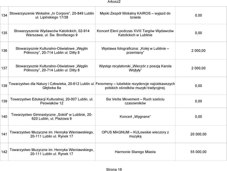 Bonifacego 9 Katolickich w Lublinie 136 Stowarzysznie Kulturalno-Oświatowe Węglin Północny, 20-714 Lublin ul.