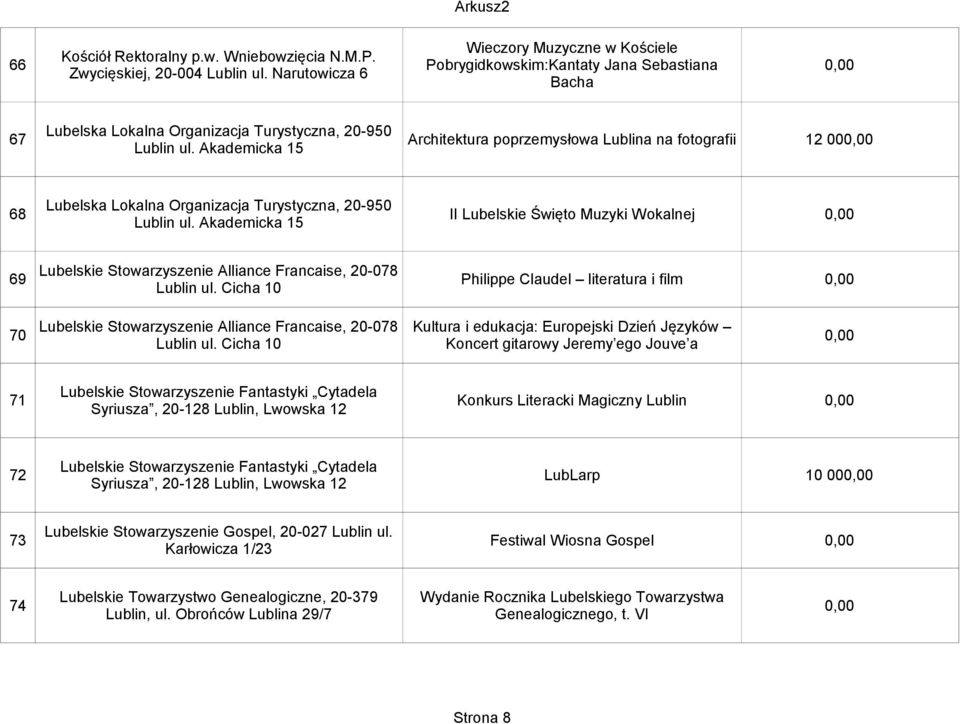 Akademicka 15 12 00 Lubelska Lokalna Organizacja Turystyczna, 20-950 68 II Lubelskie Święto Muzyki Wokalnej Lublin ul.